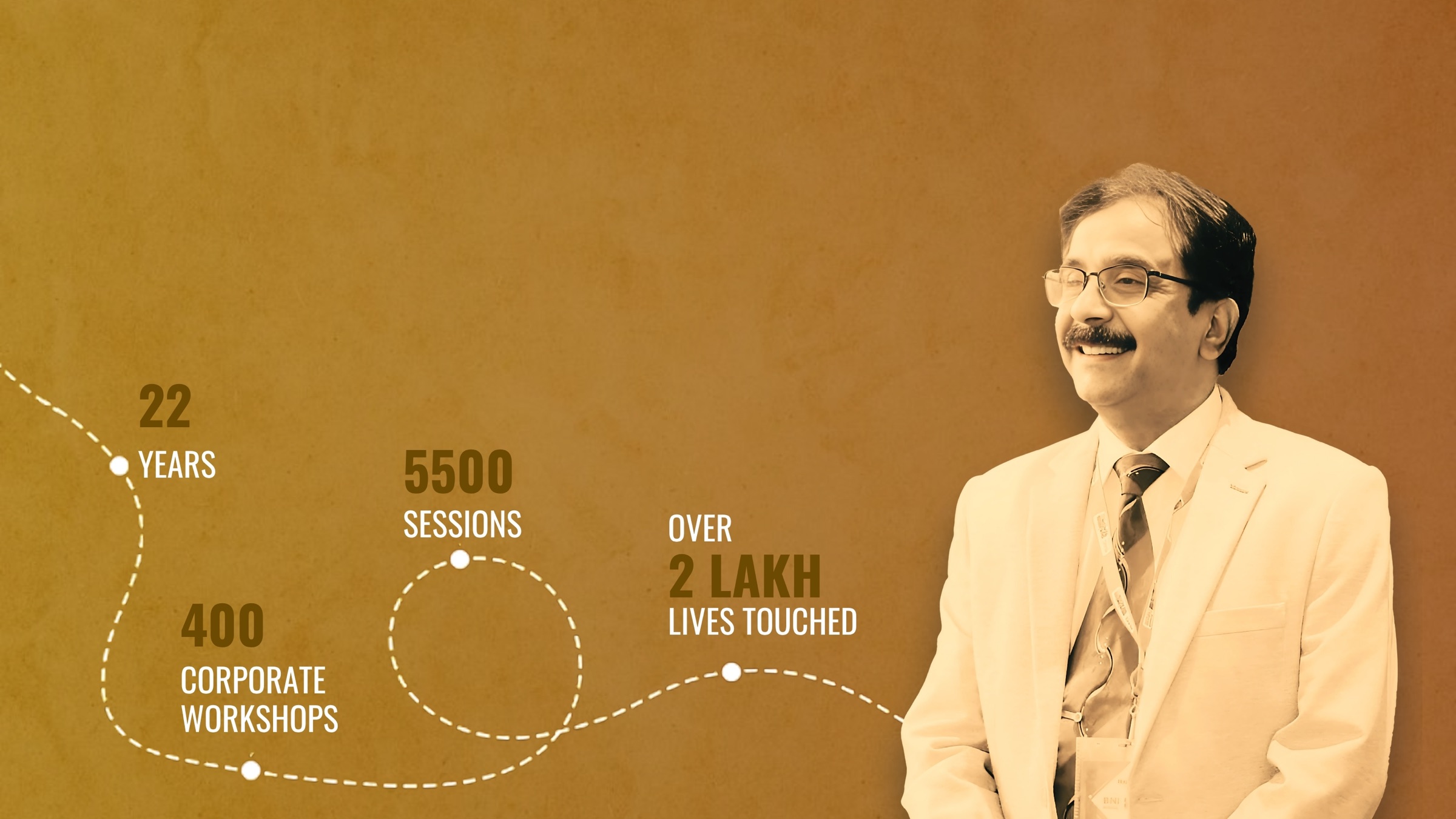 Dr. Rajeev Agrawal achievement journey